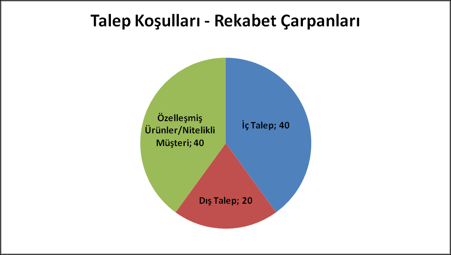 Talep Koşulları ŞEKİL 39: METAL İŞLEME SANAYİ SEKTÖRÜ TALEP KOŞULLARI GRAFİĞİ ŞEKİL 40: METAL İŞLEME SANAYİ SEKTÖRÜ TALEP