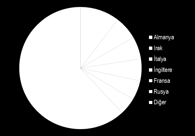 4 On Point Türkiye Gayrimenkul Pazarı Ocak 2012 Bütçe Açığı *Tahmin Kaynak: IMF İhracat rakamı geçen yıla oranla 2011 yılında %18.5 artarak USD 134.5 milyar seviyesinde gerçekleşmiştir.