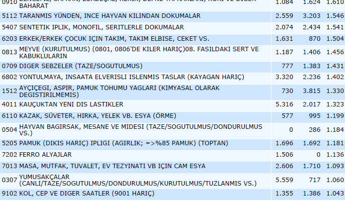 Tablo1.