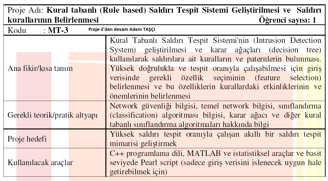 Bitirme Çalışması