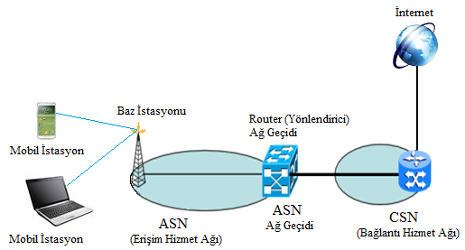 C.BAYILMIŞ / APJES 1-3 (2013) 26-40 31 Şekil 2.