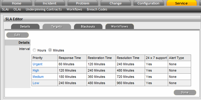 ITIL Automation Tool