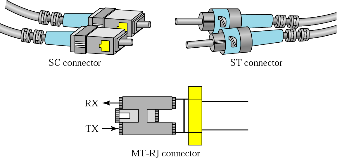 SingleMode Fiber Optik Kabloların Dezavantajları," SingleMode fiber Fusion-Splice terminasyonu ve eki, küçük NA değeri nedeni ile daha zahmetli ve uzun sürelidir.