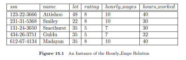 How about null values?