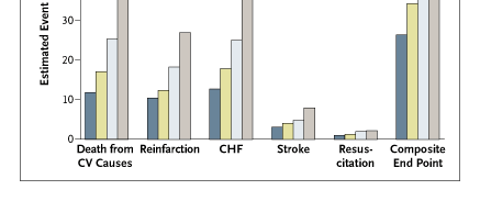 Renal Disfonksiyon ve Mİ sonrası KV Sonuçlar (Bazal GFR düzeyi ve 3