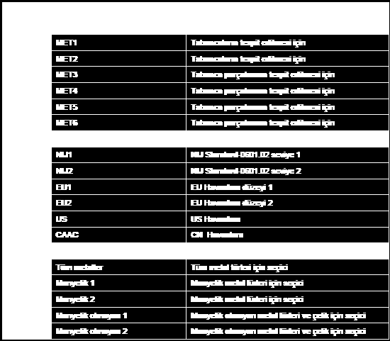 Metor 6M tespit programlarının ilgili hassasiyetleri bir sonraki sayfada yer alan iki tablonun ilkinde gösterilmektedir.