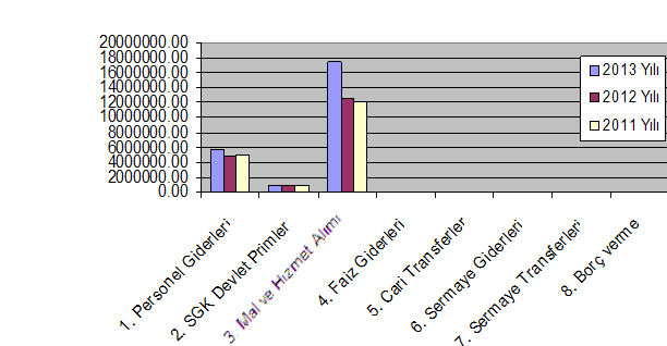 ULAŞIM HİZMETLERİ MÜDÜRLÜĞÜ BİRİM BÜTÇE PERFORMANSI GİDERLER (Ekonomik Kodlama I.Düzey) 2013 Yılı Yıl Sonu Harcama (C3) 1. Personel Giderleri 5716360.24 2. SGK Devlet Primler 975783.97 3.