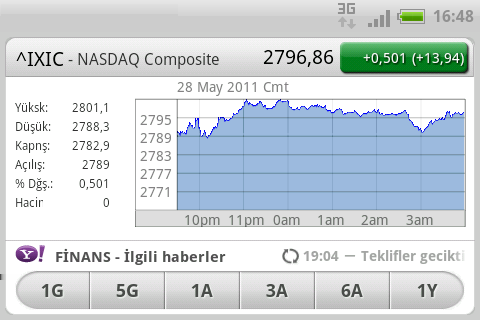 104 Market ve diğer uygulamalar Borsa işlemlerinizi takip etme Takip ettiğiniz hisse senedi fiyatları ve borsa indeksleri konusunda en son borsa güncellemelerini almak için Hisseler uygulamasını