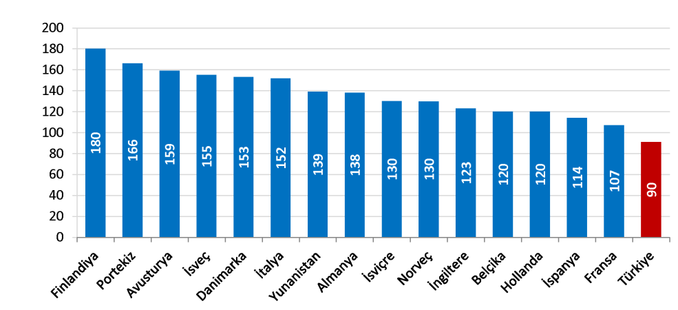 76 sunulmaya başlanan 3G hizmeti Aralık 2012 itibarıyla 41.798.432 milyon aboneye ulaşmıştır.