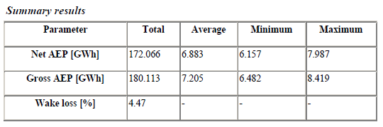 page 33 TABLO 14: Yukarıdaki tabloya gore ortalama elektrik üretimi değisebilir ve kazanç en fazla %16,03 artabilir.