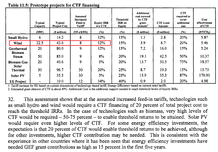 page 76 Ek 10 YATIRIM ANALIZLERİ İÇİN ALT SINIR ÖZSERMAYE İÇ VERİM ORANI Tipik bir rüzgar santrali 22.5 MW gücünde öngörülmüstür. Proje bedeli ise 43.6 Milyon ABD Doları olarak hesaplanmıştır.