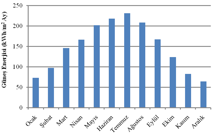 33 Şekil 3.9.