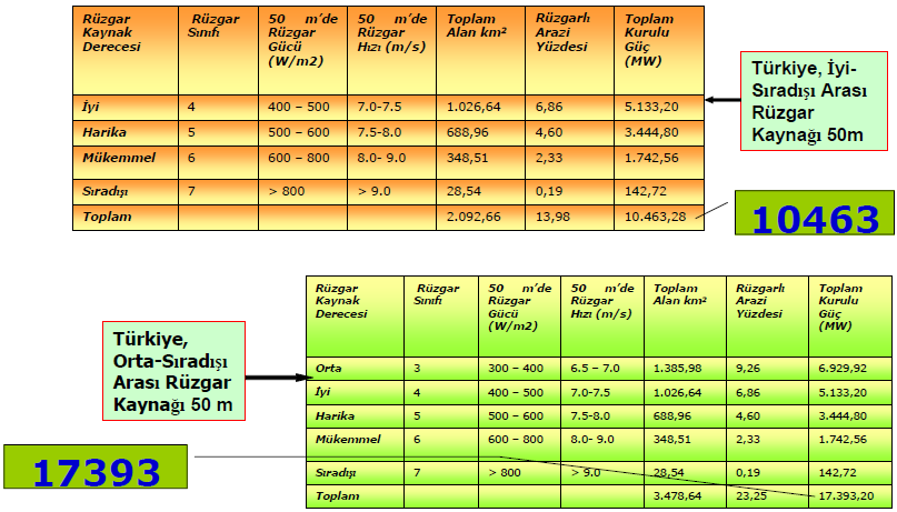REPA- Türkiye Rüzgar Enerjisi