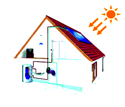 Bu enerji türü de yenilenebilir enerji grubuna girmekte ve zehirli gazlar oluşturmamaktadır. Güneş Enerjisi (solar enerji) Güneş enerjisi güneş ışınlarından elde edilmektedir.