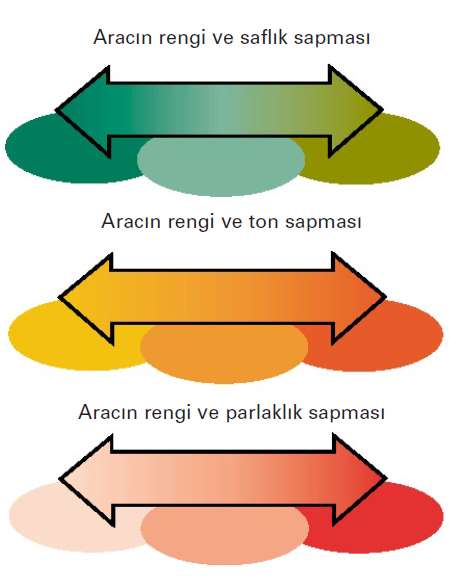 Egilimlerin