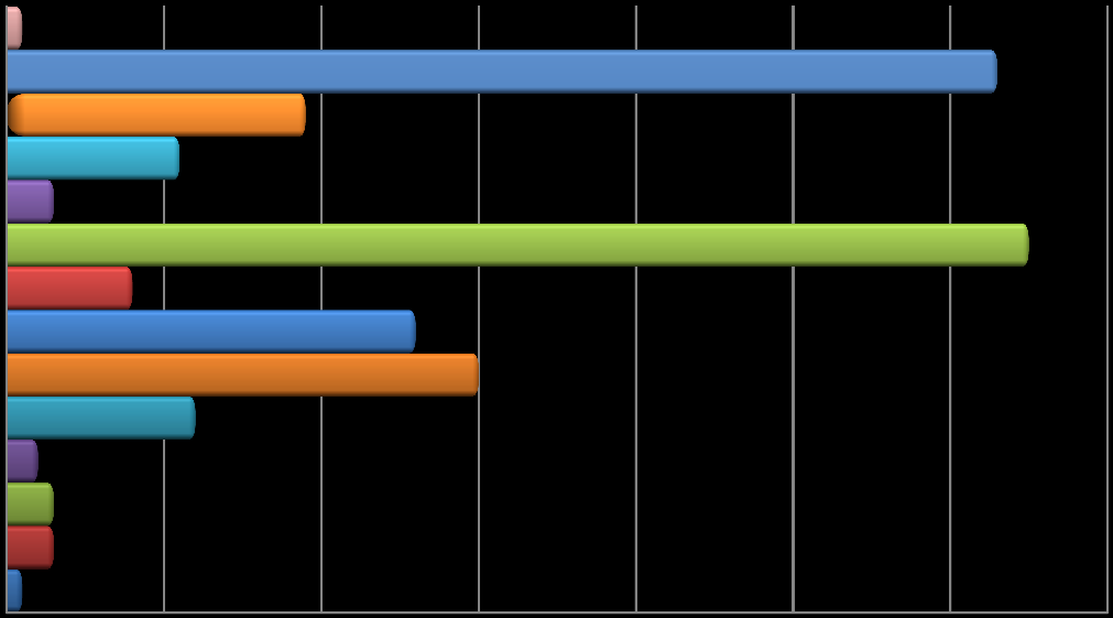 Belediyemize ait bilgisayar, yazıcı ve diğer donanımlar Tepegöz 1 Kamera Masa Üstü Cep Bilgisayarı Ana Bilgisayar Masa Üstü PC Diz Üstü PC Nokta Vur.