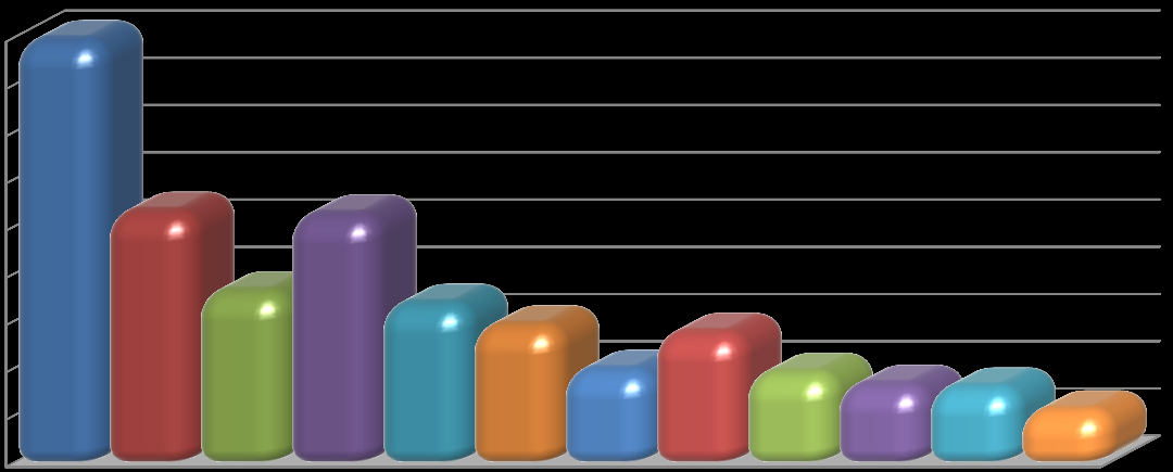 Yalnızca 2014 yılındaki ziyaretçi sayısı ise 8127 olarak kaydedilmiģtir.