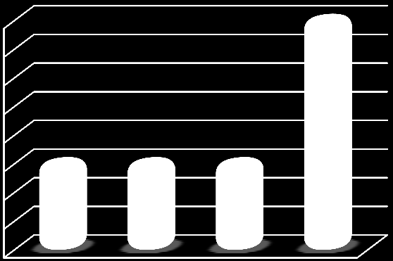 - 2011 yılında 12.000 kg, 2012 yılında 15.000 kg, 2013 yılında 18.000 kg, 2014 yılında 18.000 kg bitkisel atık yağ toplanarak geri dözünģüme gönderilmiģ olup, toplamda 63.