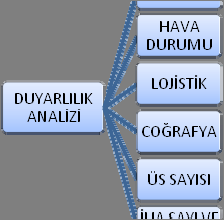 (3) No lu bağıntı, Sahip olunması istenen hava durumu değer kısıtı kurulacak olan aday üs noktalarının toplam hava durumu değeri WEA katsayısından büyük olmamasını ifade eder.