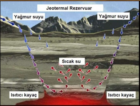 Bu derinliklerde MT Yöntemine göre daha yüksek çözünürlüğe sahiptir.