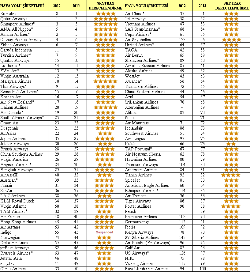 4.2. Sınırlılıklar, Örneklem ve Veri Toplama Yöntemi İlgili alanyazın ve örgütsel değerler konusunda yapılan araştırmaların ışığında oluşturulan değer matrisi ifadeleri, O Reilly tarafından