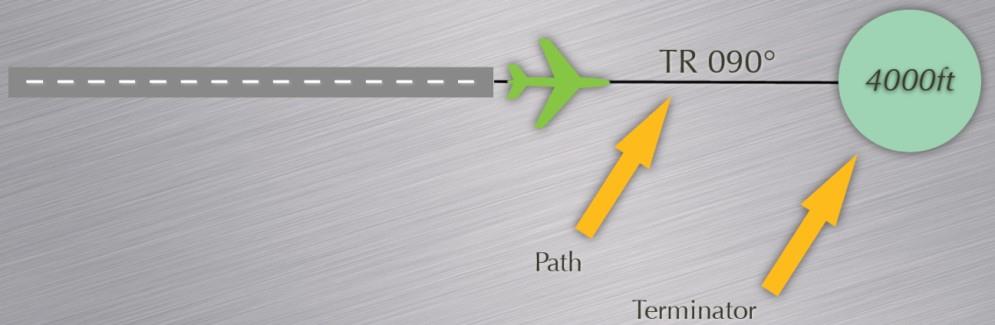 Şekil-2. CA Path Terminator [2] ARINC 424 içerisinde Path/Terminator yaklaşımına uygun olarak 23 adet farklı bacak tipi tanımlanmıştır.