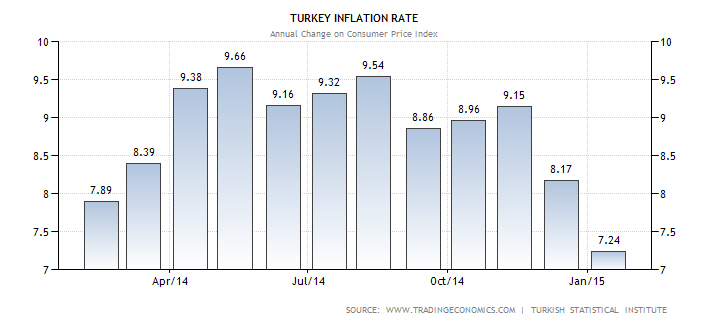 EURTRY EURTRY paritesinin Şubat ayı içerisindeki hareketlerini değerlendirirken, Euro Birliği ve yurtiçi piyasaların dışında, ABD etkilerinin de tabloya dahil edilmesi gerekmektedir.