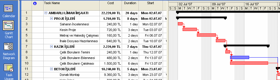 MS POJECT EKRAN GÖRÜNÜMLERĐ Ekran görünümlerine VIEW (Görünüm) menüsünden veya ekranın en sol tarafındaki ince mavi bölgeye sağ tıklayarak VIEW BAR (Çubuğu Gör) seçeneğine tıklayarak ekranın sol