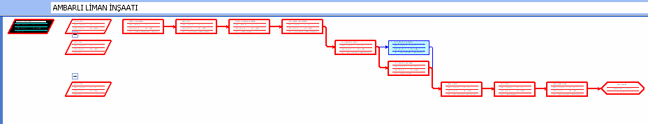 3- NETWORK DIAGRAM EKRAN GÖRÜNÜMÜ (AĞ DĐYAGRAMI) Bu ekran görünümünde faaliyetler kutu tipinde görülür. Faaliyetler arasındaki ilişkiler de oklarla gösterilir.