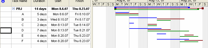 Kayıt işlemi tamamlandıktan sonra TRACKING GANTT (Đzleme) ekran görünümünden eski ve yeni çubuk diyagramları arasındaki fark görsel olarak ekrana getirilir.