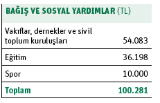 63 AKSA Sürdürülebilir Kalkınma Raporu 2010 3.