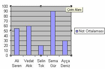 Şekil 47. Grafik Özellikleri Grafik alanını ve iç kısımdaki çizim alanını belirleyen siyah çizgiler üzerindeki kutucuklar tıklanıp sürüklenerek, grafik ve çizim alanını genişletilebilir.