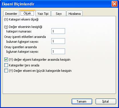 Şekil 49 Yazı fontlarını küçültmek Ekseni Biçimlendir sekmesi tıklanır.