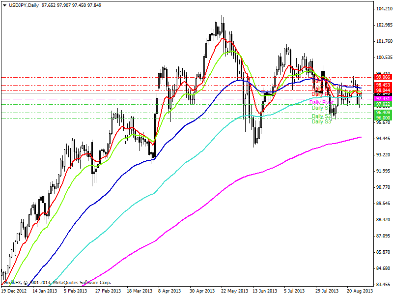 USDJPY [US Dolar Japon Yeni] Teknik Analiz G E D Günlük İ K Y Pivot A T I Analiz R I M K A L D I R A Ç L I İ Ş R3L E M 100.57 L E R R2 99.99 MR2 99.56 R1 99.12 MR1 98.83 98.54 MS1 97.67 MS2/MR1 S1 97.