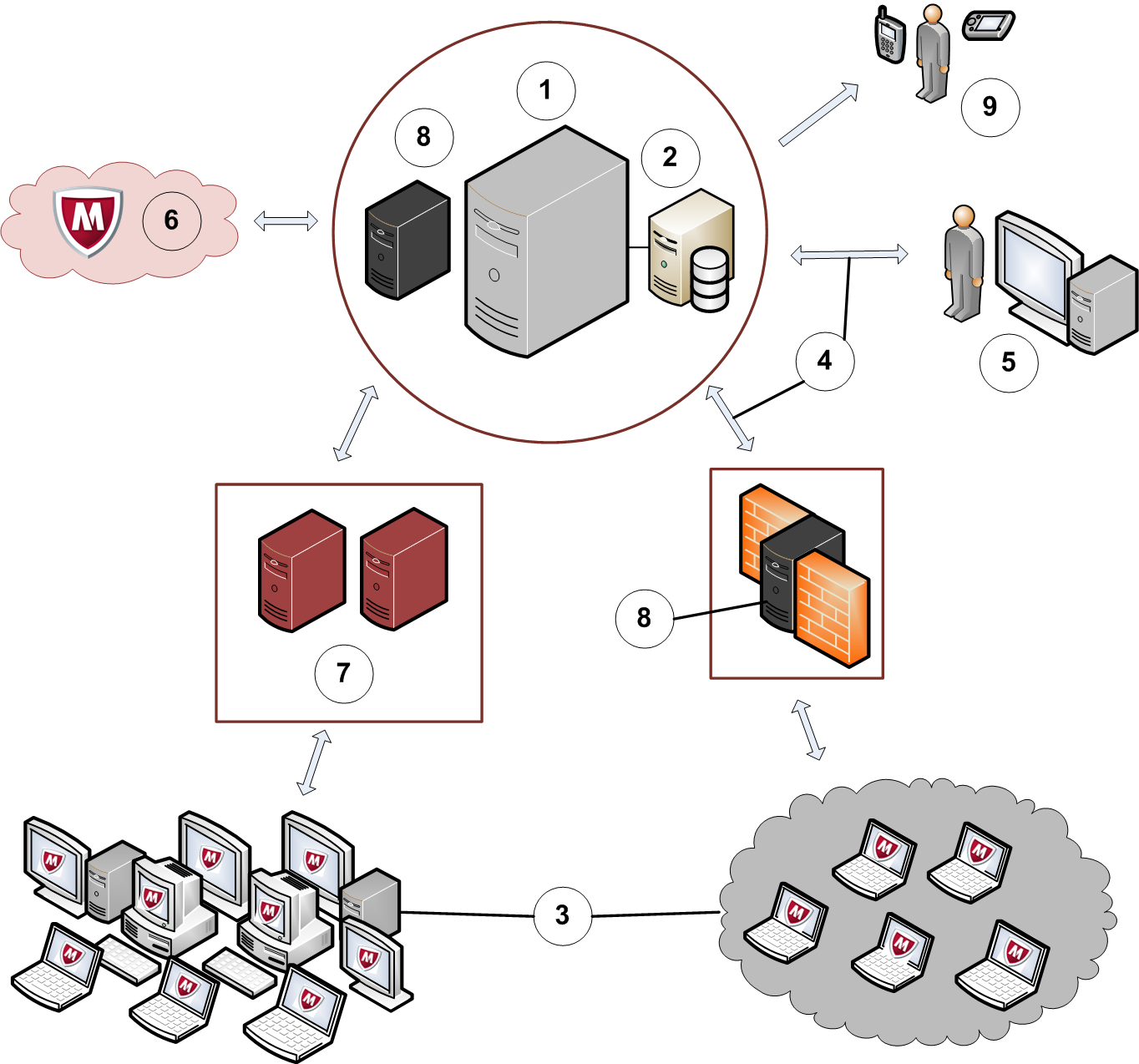 epolicy Orchestrator yazılımıyla ağlarınızı koruma Yazılım çalışması 1 yönetilebilir.