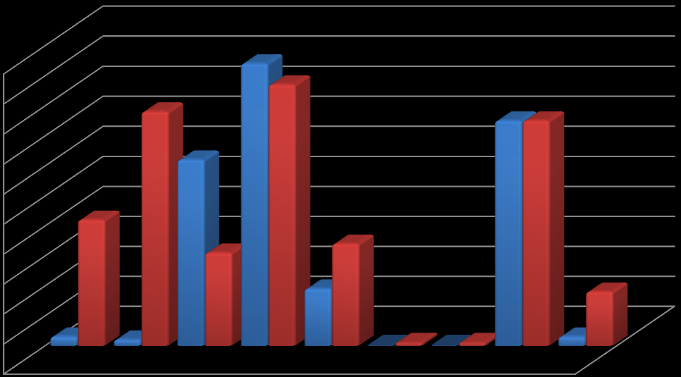 4- İnsan Kaynakları 4.1- Akademik Personel Tablo 24: Akademik Personel Akademik Personel Kadroların Doluluk Oranına Göre Dolu Boş Toplam Tam Zamanlı Profesör 3 42 45 3 Doçent 2 78 80 2 Yrd.