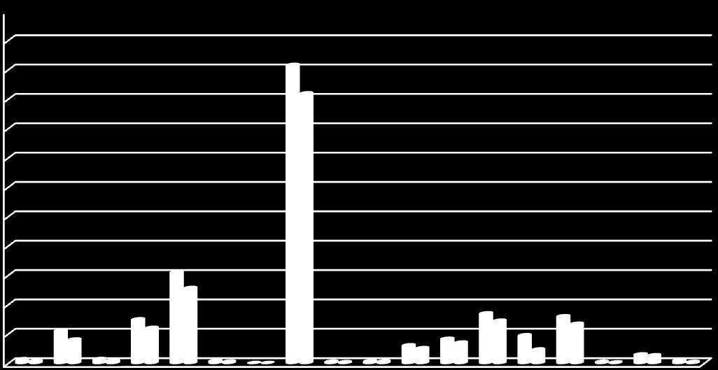 35 2013YILI BÜTÇE GİDERLERİNİN KURUMSAL SINIFLANDIRILMASI TABLOSU 110.050.000,00 100.050.000,00 90.050.000,00 80.050.000,00 70.050.000,00 60.050.000,00 50.050.000,00 40.050.000,00 30.050.000,00 20.