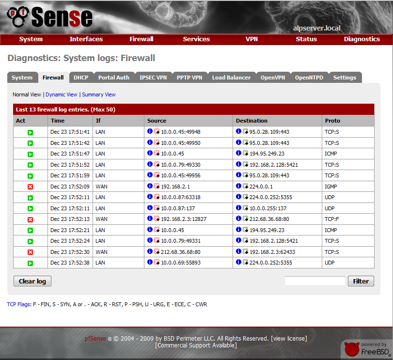 İşte bu raporlama işlemi için Status menüsünde yer alan System logs komutu çalıştırılır. Ekrana gelen pencereden Firewall sekmesi tıklanırsa aşağıdaki gibi bir pencere gözlemlenecektir.