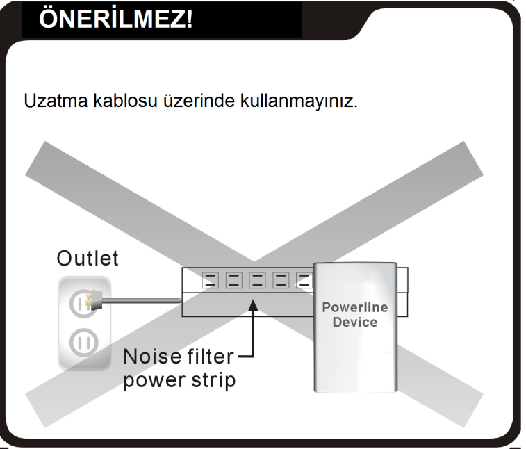 Çoklu Priz Üzerinden Bağlantı Eğer bu cihazı bir çoklu prize takmanız gerekiyorsa, lütfen aşağıdaki önerilerimizi dikkate alınız: Çoklu prizin gürültü filtresi ya da yüksek gerilim koruyucusu