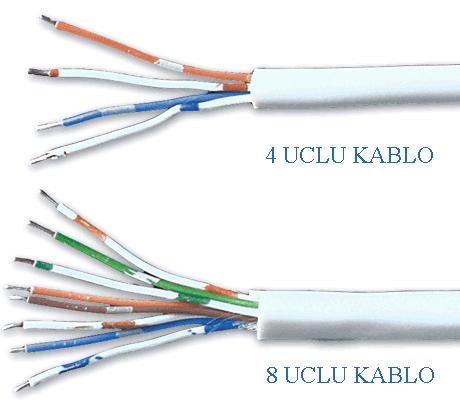 ġekil 1.35: Fiber optik kablolar Görüntüyü uzun mesafelere internet ortamından iletmek istediğimizde genelde telefon hattını kullanırız.