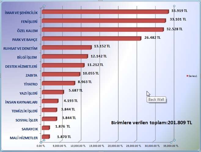 000 Satın alma şekline göre Yazılım alımlarında ihale usulü alınan Belediye Otomasyon Proğramı için 2014 yılında