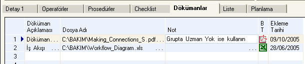 Planlı Bakım Sisteminin Tanımlanması Şablon Tanımı Checklist / Kontrol listesinin oluşturulması Kontrol listesinde yer alan elemanlar tıpkı prosedürler gibi önceden tanımlanırlar ancak her şablon