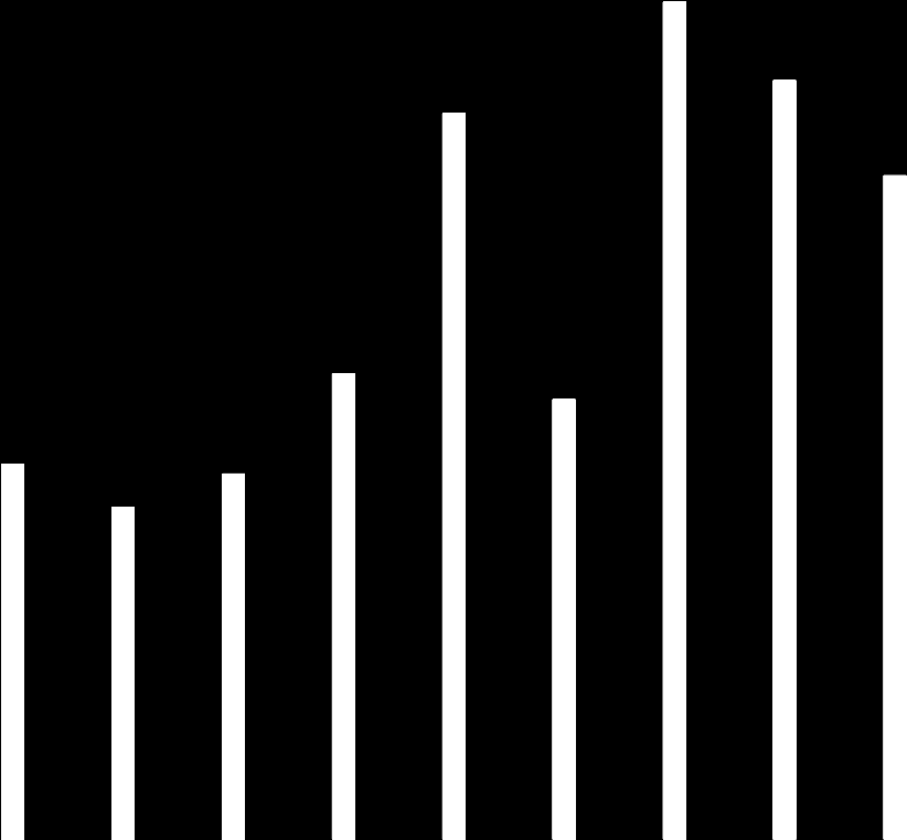 710539,82 635000 629056,5429 685000 692484,1 882006,76 1374529,54 833063,08 1585156,59 1436955,57 1256730,37 740000 844000 960000 1008000 1452000 1450000 1616000 635000 649628,81 685000 702166,67