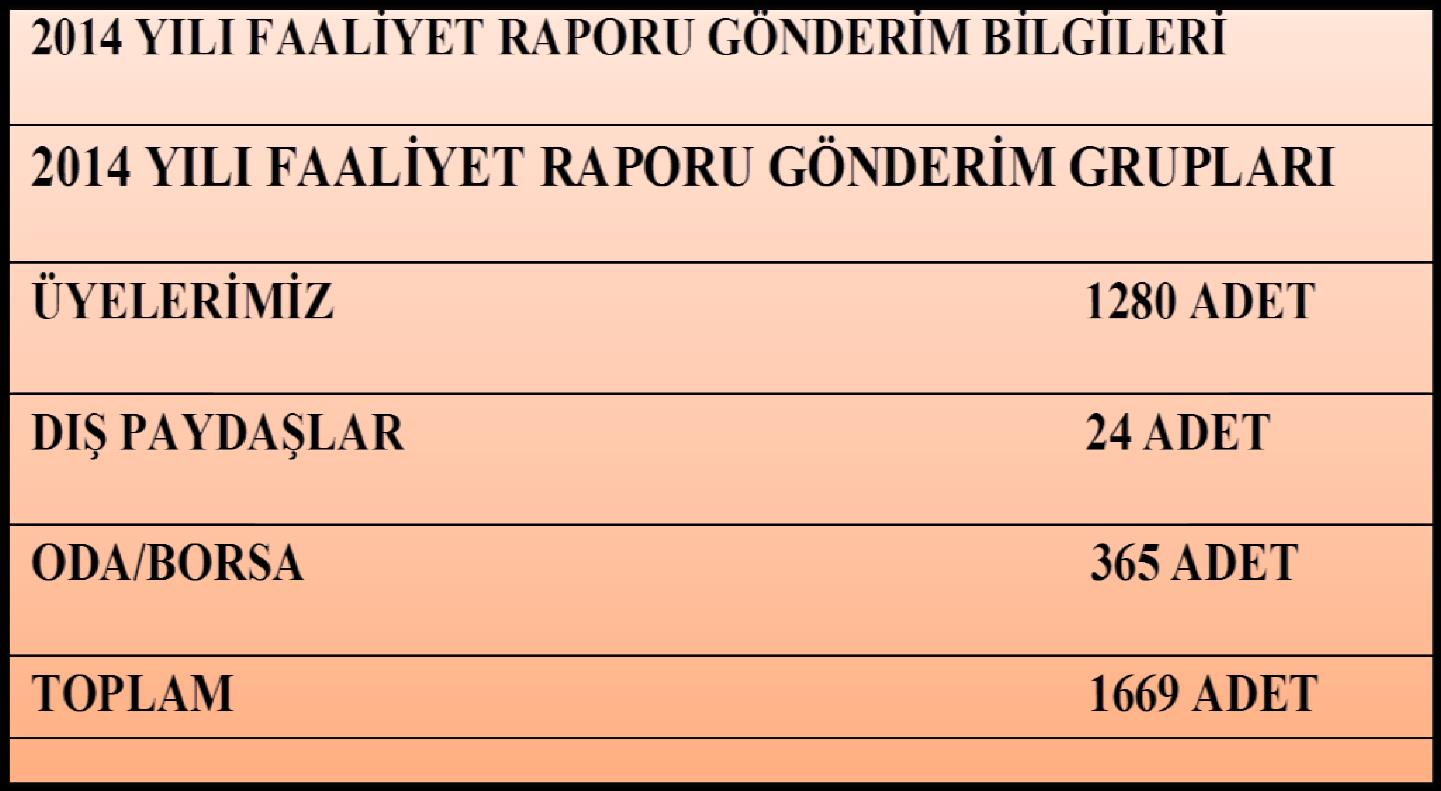 Odamız Yönetim Kurulu tarafından geliştirilen ve onaylanan Stratejik Plan doğrultusunda, çalışma hedeflerinin düzenli olarak ölçüldüğü ve gözden geçirildiği kapsamlı yıllık çalışma planı ile