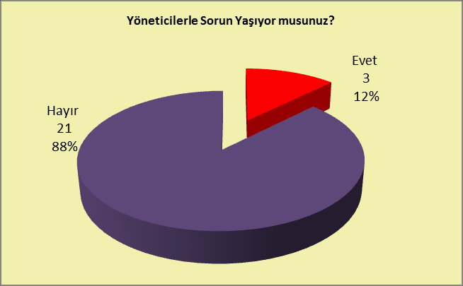 6. Yönetim ve İç Kontrol Sistemi İç kontrol sistemi, belirlenen amaç ve hedeflere ulaşmada, misyonu gerçekleştirmede; başta üst yöneticilerden olmak üzere tüm çalışanlardan kaynakların doğru yerlerde