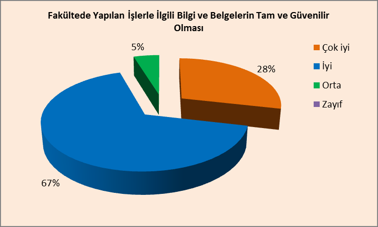 İç Kontrolün benimsenmesi, doğru çalışması ve standartlarla ilgili yapılan