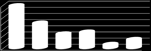 Grafik 1: Akademik Unvanlara Göre Akademik Personelin Cinsiyet İtibariyle Dağılımı BEÜ akademik personelinin % 41 i kadın ve %59 u erkek akademisyenlerden oluşmaktadır (Grafik 1).