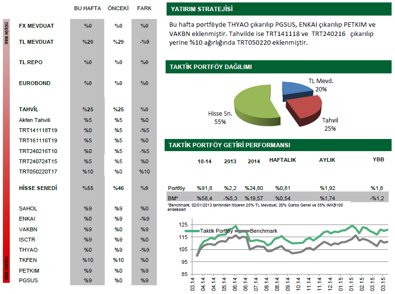 TL BÜYÜME TAKTİK PORTFÖY