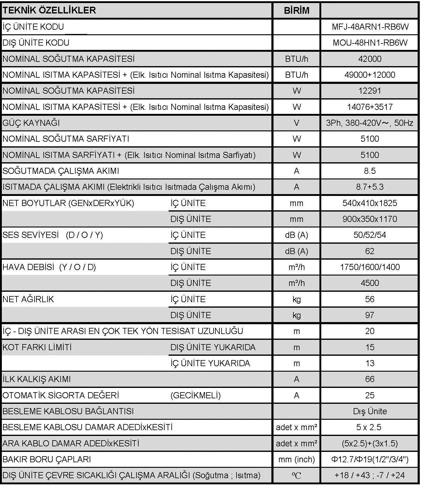 8 ) TEKNİK DEĞERLER