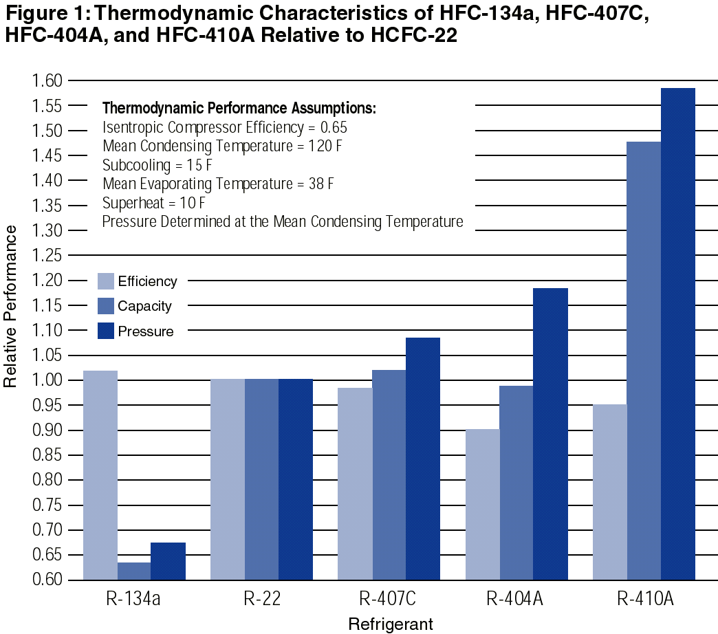 R 410 A